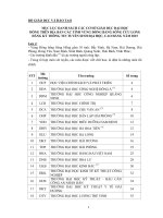 NHỮNG ĐIỀU CẦN BIẾT VỀ TUYỂN SINH ĐẠI HỌC CAO ĐẲNG 2015 MỚI NHẤT PHẦN 5