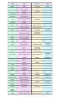 WORD FORMATION  part 1