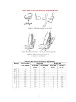 tài liệu kích thước đồ da dụng
