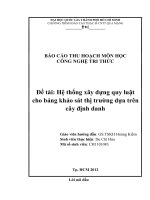Hệ thống xây dựng quy luật cho bảng khảo sát thị trường dựa trên cây định danh