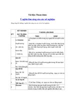 Ý NGHĨA LÂM SÀNG CỦA CÁC XÉT NGHIỆM