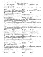 Bài tập về sắt và hợp chất   GV  lương văn huy