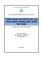 TỔNG QUAN VỀ ONTOLOGY VÀ ỨNG DỤNG TRONG BIỂU DIỄN TRI THỨC