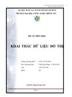 Tiểu luận môn cơ sở dữ liệu nâng cao KHAI THÁC DỮ LIỆU ĐỒ THỊ