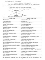 PASSIVE VOICE câu bị động trong tiếng anh