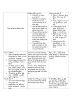 ma trận TOWS công ty tin học thành công (1)