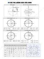Bảng công thức lượng giác file word đầy đủ, khoa học, dễ nhớ, có hình minh họa, chuẩn đẹp in ngay (tải file word ở file đính kèm)