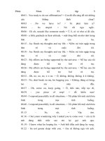 Học tiếng anh qua hội thoại Phim mom phần 1 tập 5