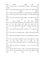 Học tiếng anh qua hội thoại Robot biết yêu