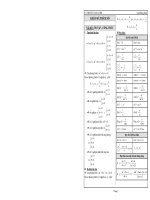 Bí kíp toán học