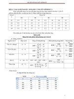 bài tập lớn xác suất thống kê