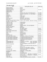 Tên gọi một số chất hóa học