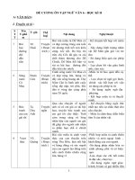 Ôn tập văn 6 học kì 2