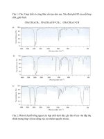 BÀI tập về PHỔ IR PHẦN 1