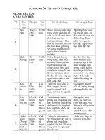 Ôn tập ngữ văn 8 học kì 2