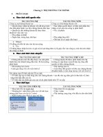 THỊ TRƯỜNG tài CHÍNH   các TRUNG GIAN tài CHÍNH