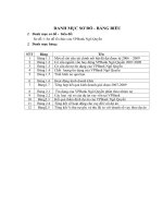 Thực trạng công tác quản lý hoạt động đầu tư phát triển và công tác thẩm định dự án đầu tư vay vốn tại chi nhánh Ngô quyền