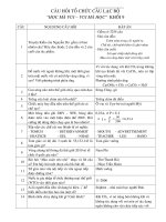 Bộ câu hỏi đố vui để học khối 9