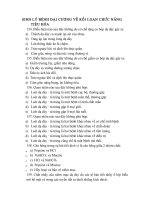 Câu hỏi trắc nghiệm Rối loạn chức năng tieu hoa