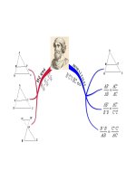 Ban do Tu duy ve dl Ta Let - Phuong Thao