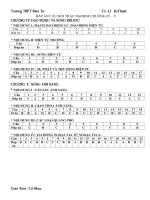 ĐÁP ÁN CÂU HỎI TRẮC NGHIỆM CHUONG IV - V LOP 12 CB