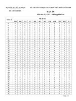 Đế và Đáp án Tôt Nghiệp 2008