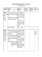 ĐỀ KIỂM TRA HỌC KÌ 2 – MÔN VẬT LÍ 6