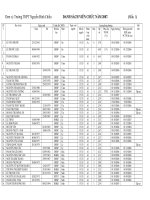 Danh sách viên chức 2007