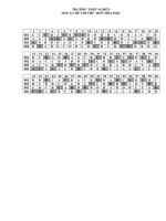 Đáp án đề thi thử ĐH lần 1 (2011)