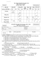 Đề kiểm tra Học kỳ II môn Ngữ Văn lớp 7 _ Đề chẵn