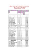 Hệ số và mưc lương mới