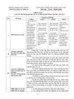 Cam kết chất lượng giáo dục của cơ sở giáo dục phổ thông, năm học 2009-2010