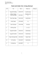 thảo luận môn kinh tế lượng về Hiện tượng đa cộng tuyến đại học thương mại bản hoàn chỉnh vcu