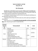 noi quy theo doi cua doi Sao Do nha truong