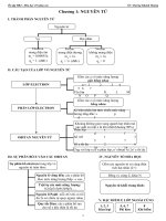 Ôn tập HKI  Hóa học 10 nâng cao
