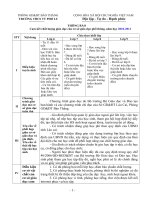 Cam kết chất lượng giáo dục của cơ sở giáo dục phổ thông, năm học 2010-2011