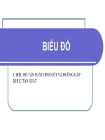 Mot so de KT giua kì 2 K12