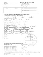 Đề Kiểm tra Giữa kỳ II_ Toán lớp 5