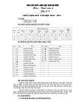 Theo dõi chất lượng bộ môn