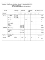 Ma trận + Đê+Đápán khảo sát chất lượng giữa kì II văn8