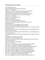 Tong hop phim tat trong corel