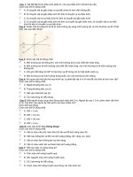 30 cau trac nghiem quang hinh