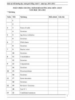 bài tập ôn thi học sinh giỏi tiếng anh lớp 9