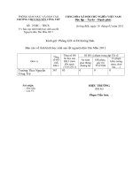 báo cáo tình hình học sinh sau tết Nguyên đán Tân Mão 2011