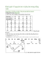 Khái quát về nguyên âm và phụ âm trong tiếng Anh