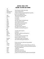 Bảng tra cứu lệnh Autocad