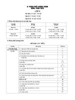 PPCT môn Toán thực hiện từ năm học 2008-2009