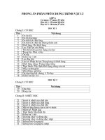 PPCT môn Vật Lý thực hiện từ năm học 2008-2009