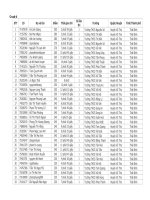 ket qua thi IOE Huyen Vu thu- Thai Binh khoi 6