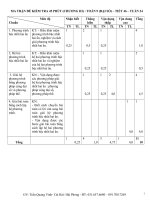 De KT 45 Phut Chuong 3-MT+DA